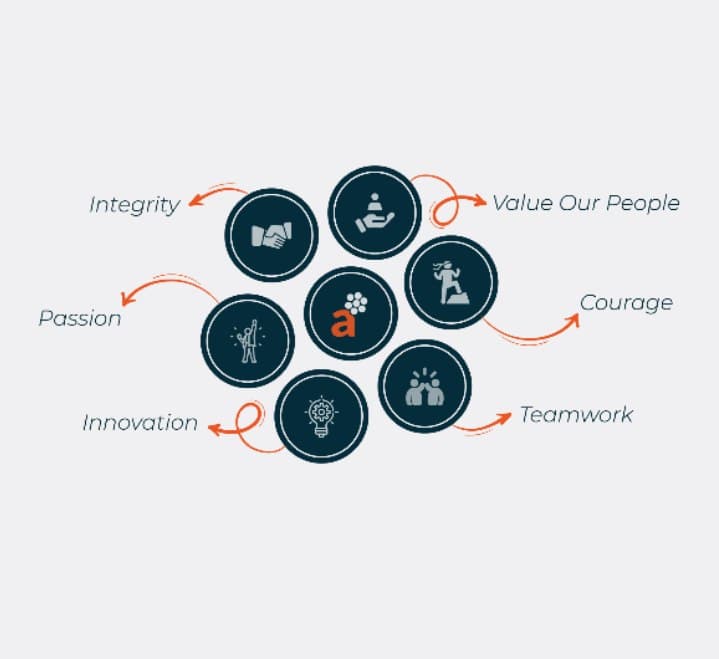 Our Core Values